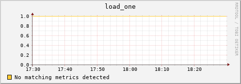 compute-0-11.local load_one