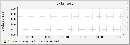 compute-0-11.local pkts_out