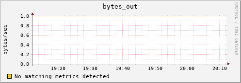 compute-0-11.local bytes_out