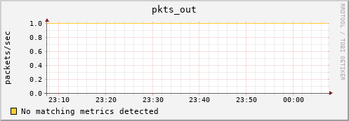 compute-0-3.local pkts_out