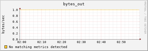 compute-0-3.local bytes_out