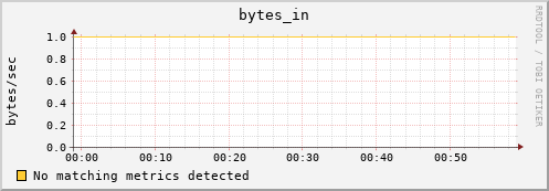 compute-0-3.local bytes_in