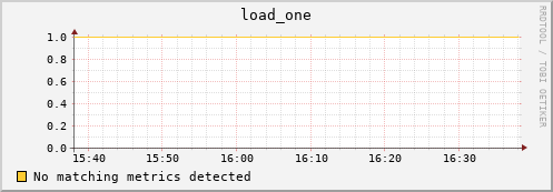 compute-0-8.local load_one