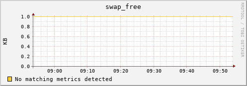 compute-0-8.local swap_free