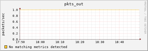 compute-0-8.local pkts_out