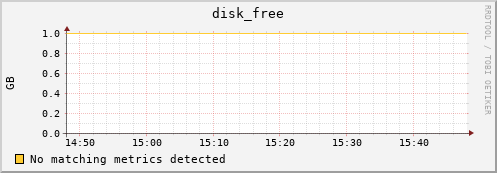 compute-0-8.local disk_free