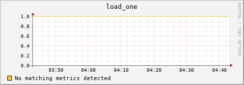 compute-0-9.local load_one