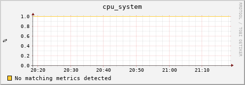 compute-0-9.local cpu_system
