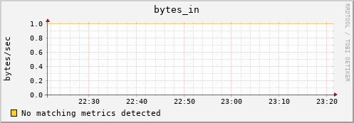 compute-0-9.local bytes_in